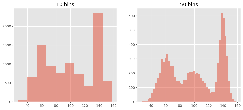 ../../_images/Automating Binwidth Choice for Histogram_6_0.png